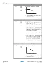 Предварительный просмотр 136 страницы Daikin Altherma EVLQ05+08CA Installer'S Reference Manual