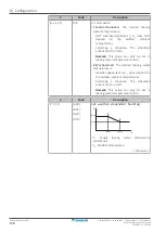 Предварительный просмотр 138 страницы Daikin Altherma EVLQ05+08CA Installer'S Reference Manual