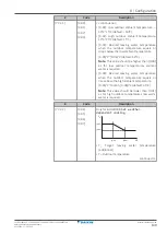 Предварительный просмотр 139 страницы Daikin Altherma EVLQ05+08CA Installer'S Reference Manual