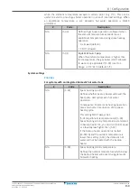 Предварительный просмотр 159 страницы Daikin Altherma EVLQ05+08CA Installer'S Reference Manual