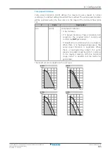 Предварительный просмотр 165 страницы Daikin Altherma EVLQ05+08CA Installer'S Reference Manual