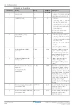 Предварительный просмотр 172 страницы Daikin Altherma EVLQ05+08CA Installer'S Reference Manual