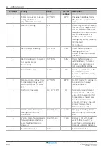 Предварительный просмотр 174 страницы Daikin Altherma EVLQ05+08CA Installer'S Reference Manual