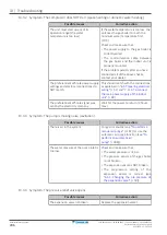 Предварительный просмотр 206 страницы Daikin Altherma EVLQ05+08CA Installer'S Reference Manual