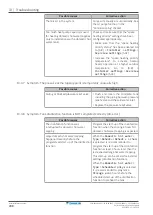 Предварительный просмотр 208 страницы Daikin Altherma EVLQ05+08CA Installer'S Reference Manual