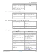 Предварительный просмотр 209 страницы Daikin Altherma EVLQ05+08CA Installer'S Reference Manual