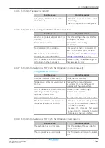 Предварительный просмотр 211 страницы Daikin Altherma EVLQ05+08CA Installer'S Reference Manual