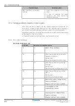 Предварительный просмотр 212 страницы Daikin Altherma EVLQ05+08CA Installer'S Reference Manual