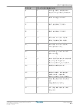 Предварительный просмотр 213 страницы Daikin Altherma EVLQ05+08CA Installer'S Reference Manual