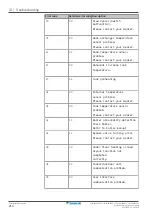 Предварительный просмотр 214 страницы Daikin Altherma EVLQ05+08CA Installer'S Reference Manual