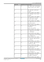 Предварительный просмотр 217 страницы Daikin Altherma EVLQ05+08CA Installer'S Reference Manual