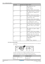 Предварительный просмотр 218 страницы Daikin Altherma EVLQ05+08CA Installer'S Reference Manual