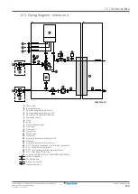 Предварительный просмотр 223 страницы Daikin Altherma EVLQ05+08CA Installer'S Reference Manual