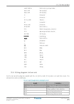 Предварительный просмотр 225 страницы Daikin Altherma EVLQ05+08CA Installer'S Reference Manual