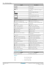 Предварительный просмотр 226 страницы Daikin Altherma EVLQ05+08CA Installer'S Reference Manual