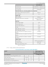 Предварительный просмотр 235 страницы Daikin Altherma EVLQ05+08CA Installer'S Reference Manual