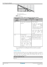 Предварительный просмотр 88 страницы Daikin Altherma F Installer'S Reference Manual