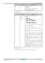 Предварительный просмотр 171 страницы Daikin Altherma F Installer'S Reference Manual