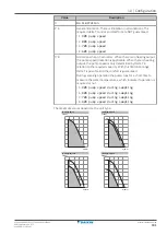 Предварительный просмотр 181 страницы Daikin Altherma F Installer'S Reference Manual