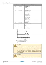 Предварительный просмотр 186 страницы Daikin Altherma F Installer'S Reference Manual