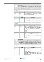 Предварительный просмотр 199 страницы Daikin Altherma F Installer'S Reference Manual