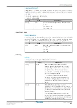 Предварительный просмотр 201 страницы Daikin Altherma F Installer'S Reference Manual