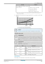 Предварительный просмотр 213 страницы Daikin Altherma F Installer'S Reference Manual