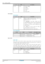 Предварительный просмотр 214 страницы Daikin Altherma F Installer'S Reference Manual