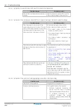 Предварительный просмотр 248 страницы Daikin Altherma F Installer'S Reference Manual