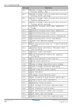 Предварительный просмотр 254 страницы Daikin Altherma F Installer'S Reference Manual