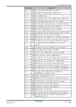 Предварительный просмотр 255 страницы Daikin Altherma F Installer'S Reference Manual