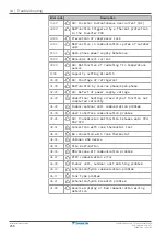 Предварительный просмотр 256 страницы Daikin Altherma F Installer'S Reference Manual