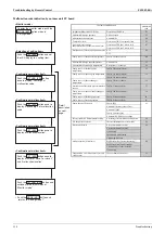 Предварительный просмотр 148 страницы Daikin ALTHERMA HT EKBUHAA6 V3 Service Manual