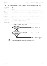 Preview for 163 page of Daikin ALTHERMA HT EKBUHAA6 V3 Service Manual