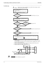 Preview for 168 page of Daikin ALTHERMA HT EKBUHAA6 V3 Service Manual