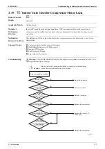 Preview for 177 page of Daikin ALTHERMA HT EKBUHAA6 V3 Service Manual