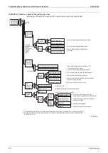 Preview for 230 page of Daikin ALTHERMA HT EKBUHAA6 V3 Service Manual