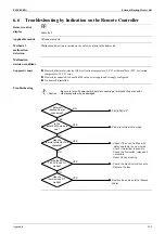 Предварительный просмотр 275 страницы Daikin ALTHERMA HT EKBUHAA6 V3 Service Manual