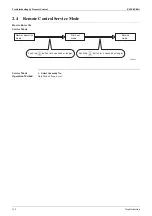 Preview for 144 page of Daikin ALTHERMA HT ERSQ 011 AA Service Manual