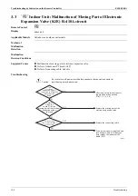 Preview for 154 page of Daikin ALTHERMA HT ERSQ 011 AA Service Manual