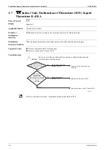 Предварительный просмотр 160 страницы Daikin ALTHERMA HT ERSQ 011 AA Service Manual