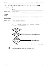 Предварительный просмотр 161 страницы Daikin ALTHERMA HT ERSQ 011 AA Service Manual