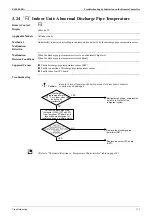 Предварительный просмотр 185 страницы Daikin ALTHERMA HT ERSQ 011 AA Service Manual