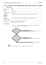 Preview for 190 page of Daikin ALTHERMA HT ERSQ 011 AA Service Manual