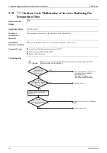 Preview for 200 page of Daikin ALTHERMA HT ERSQ 011 AA Service Manual