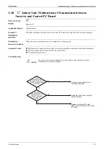 Preview for 209 page of Daikin ALTHERMA HT ERSQ 011 AA Service Manual