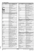 Preview for 46 page of Daikin ALTHERMA Installation Manual