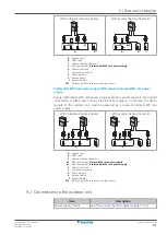 Предварительный просмотр 91 страницы Daikin ALTHERMA Installer'S Reference Manual