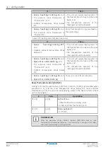 Preview for 152 page of Daikin ALTHERMA Installer'S Reference Manual