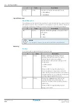 Preview for 198 page of Daikin ALTHERMA Installer'S Reference Manual